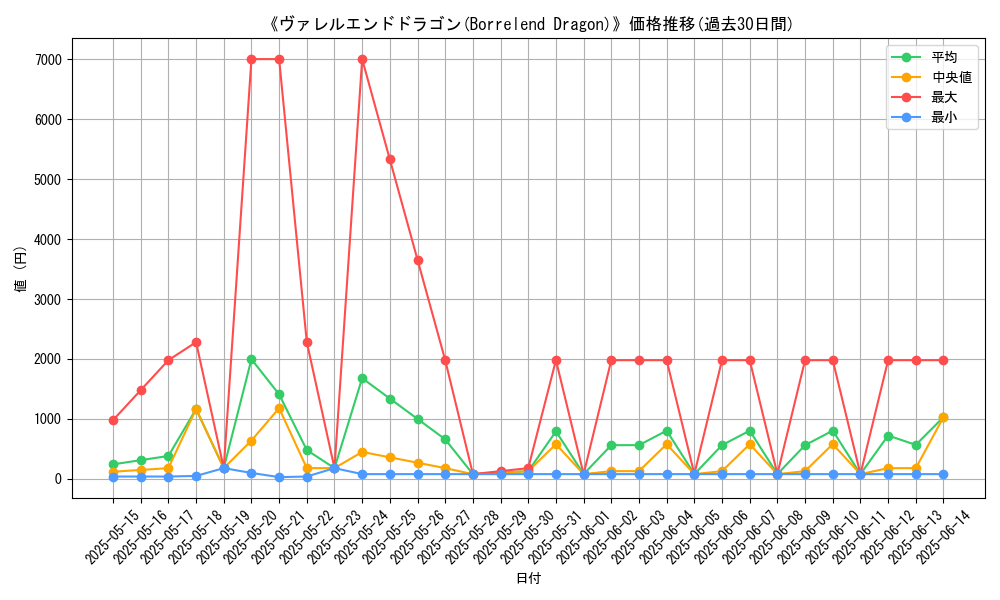 graph_card_105314
