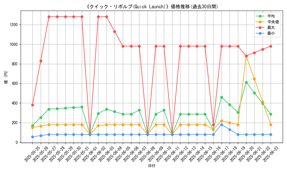 graph_card_105315