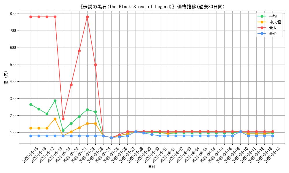 graph_card_105317