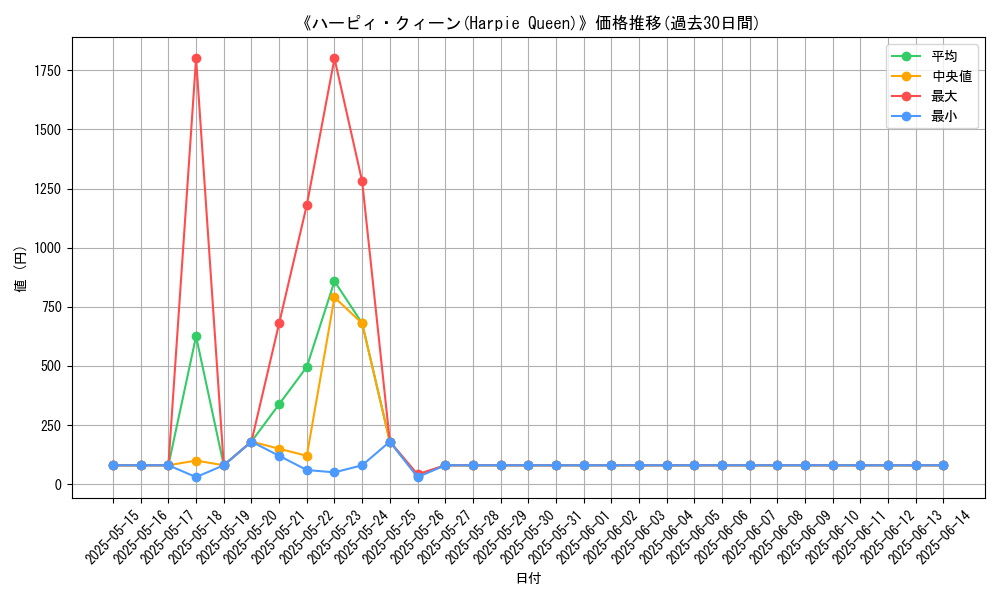 graph_card_105318