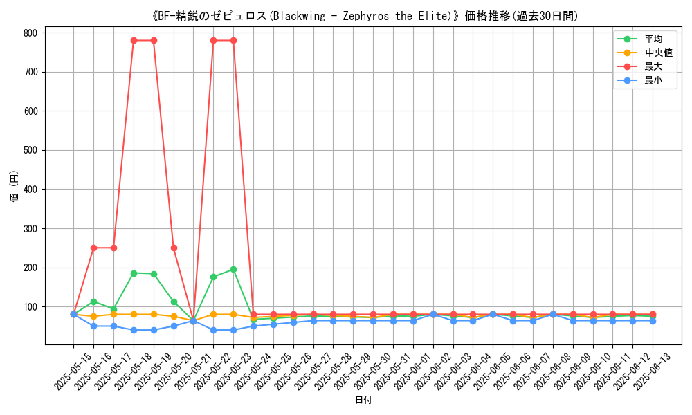 graph_card_105319