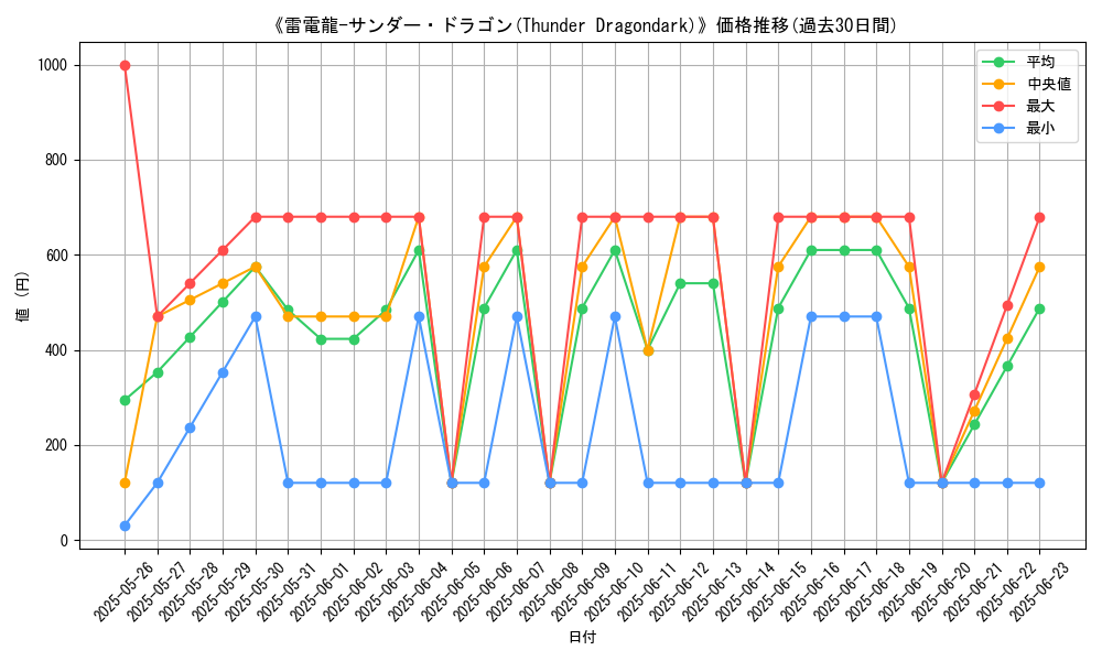 graph_card_105321