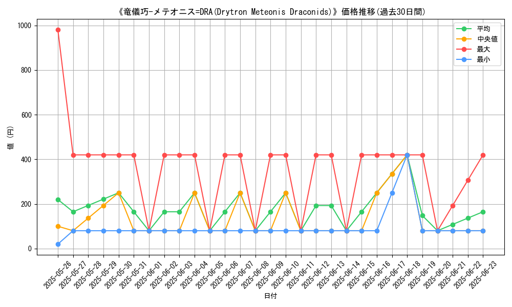graph_card_105322