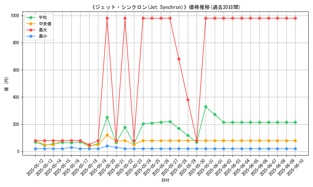 graph_card_105341