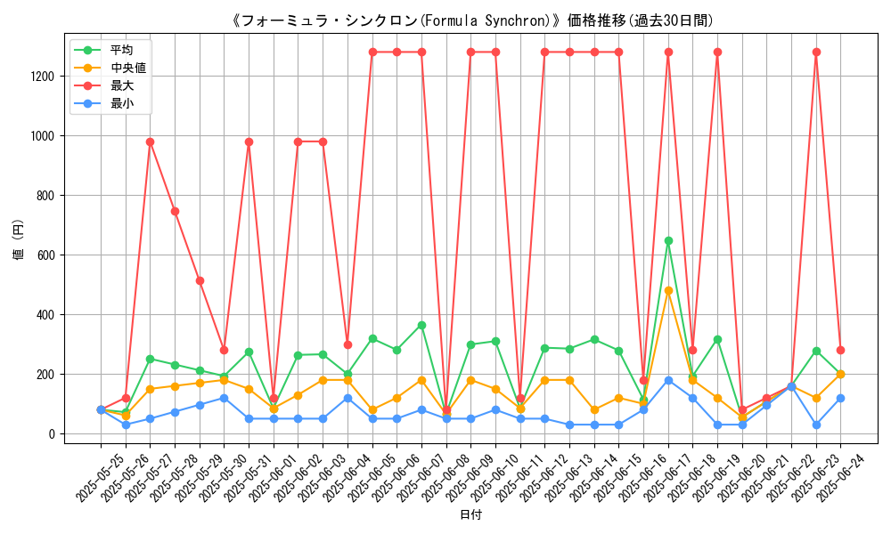graph_card_105342