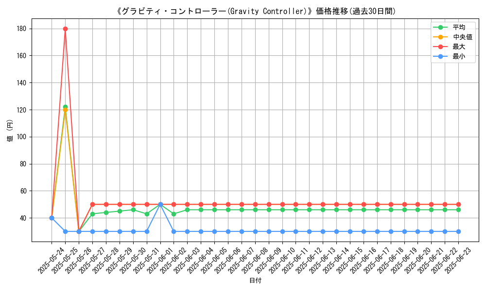 graph_card_105357