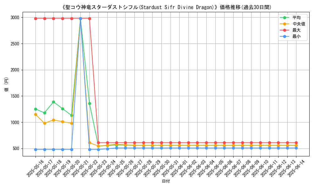 graph_card_105366