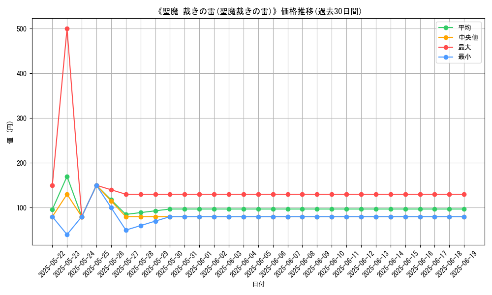graph_card_105367