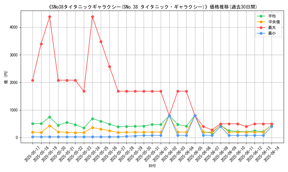 graph_card_105368