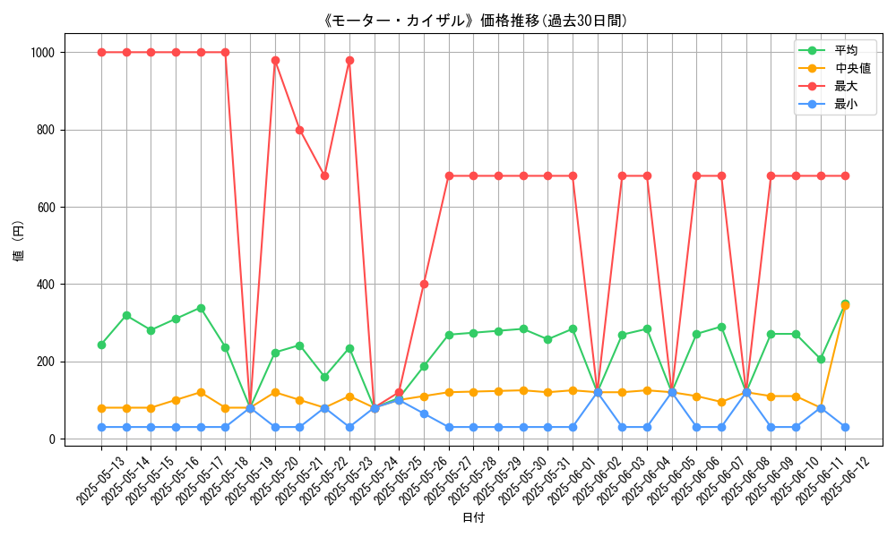 graph_card_105372