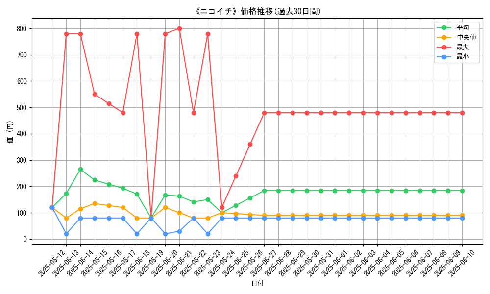 graph_card_105373