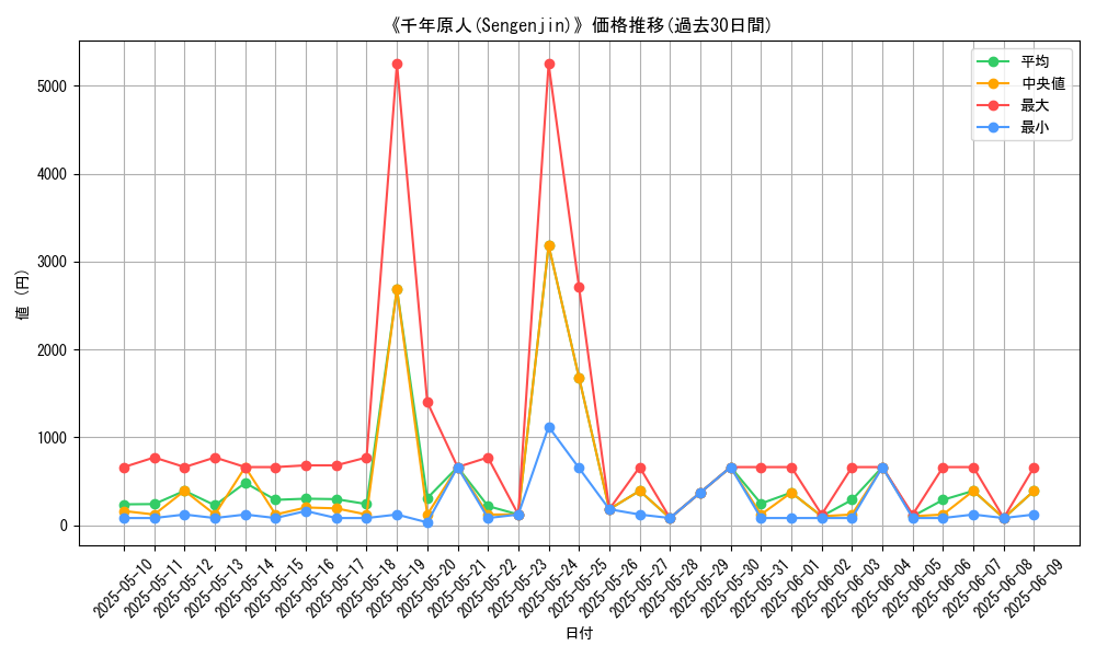graph_card_105374