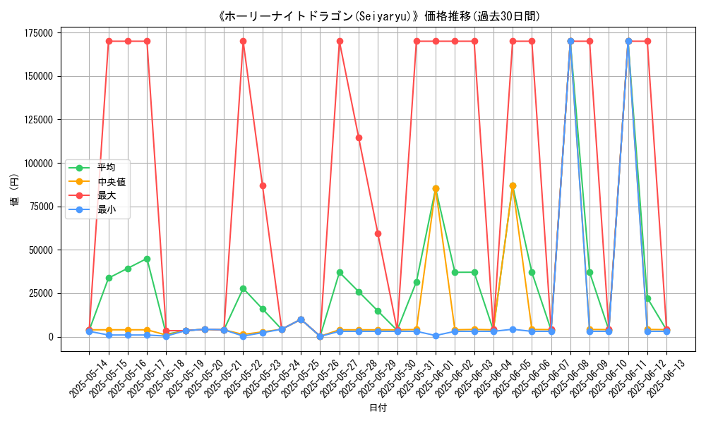 graph_card_105377