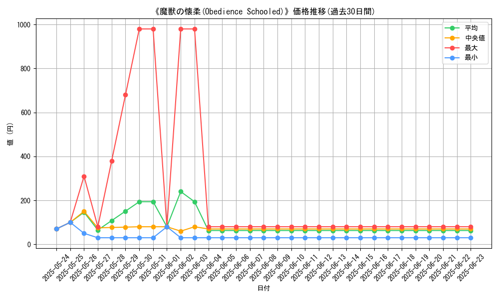 graph_card_105378