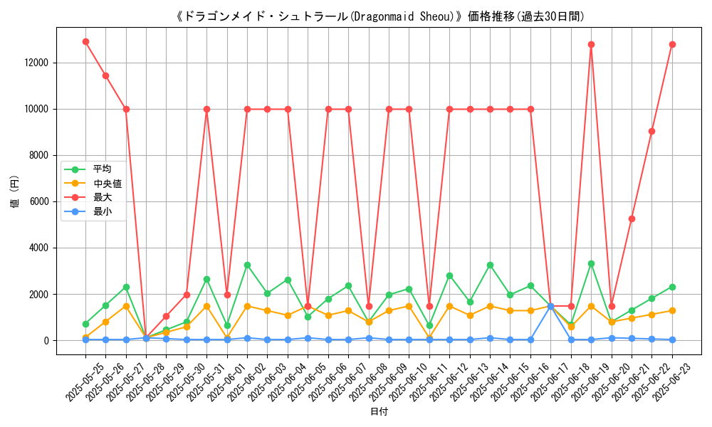 graph_card_105379