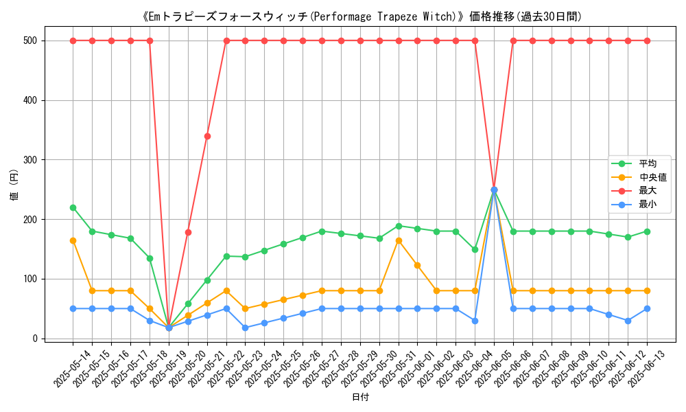 graph_card_105380