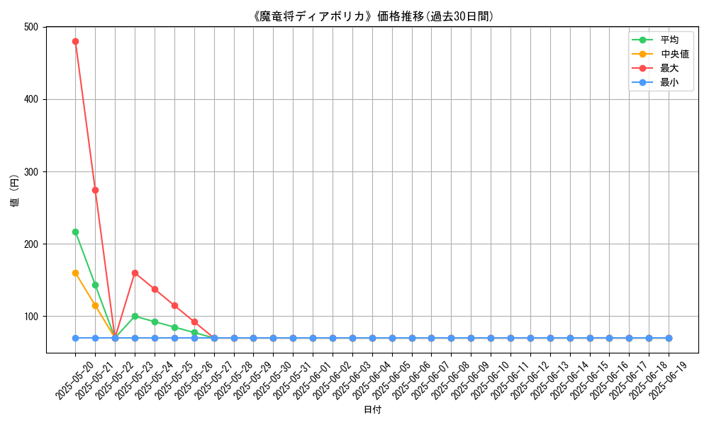 graph_card_105381