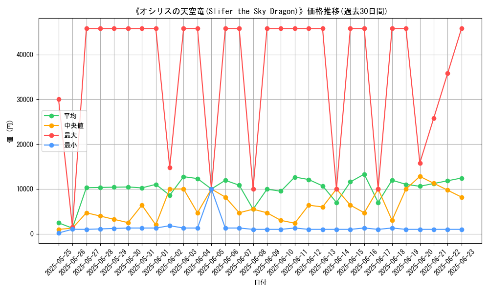 graph_card_105383