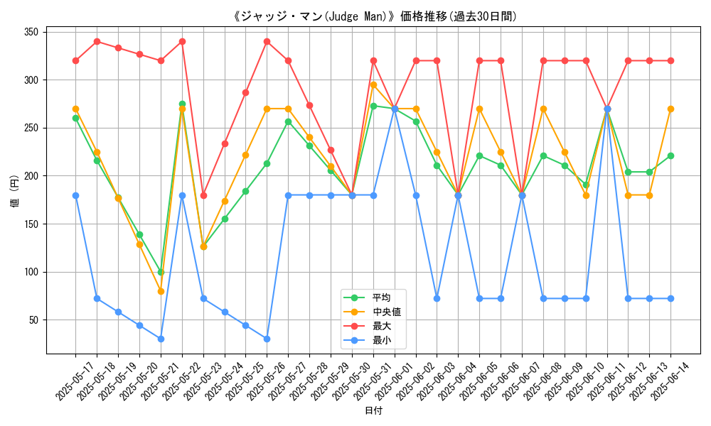 graph_card_105384