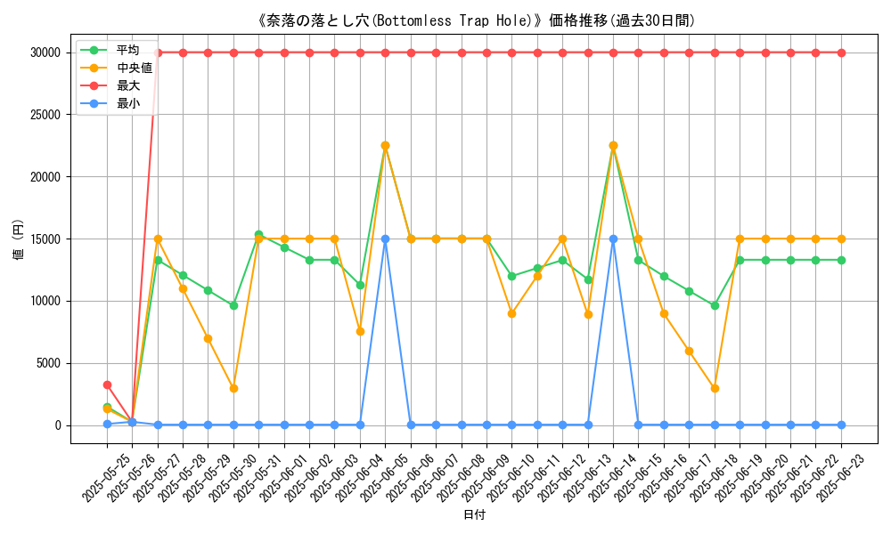 graph_card_105385