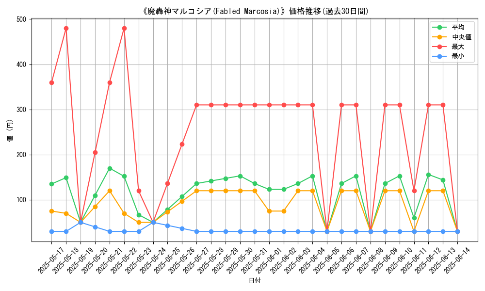 graph_card_105388
