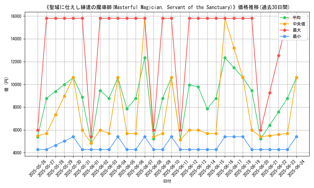 graph_card_105389