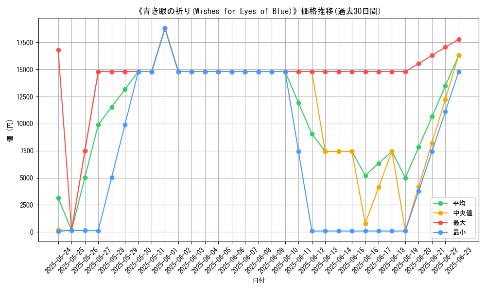 graph_card_105390