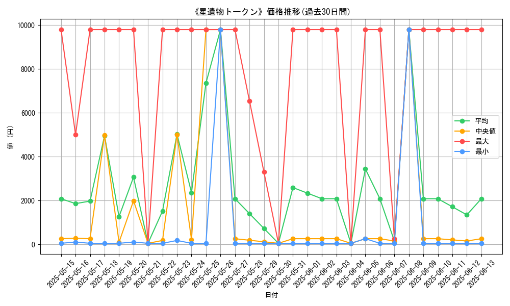 graph_card_105392