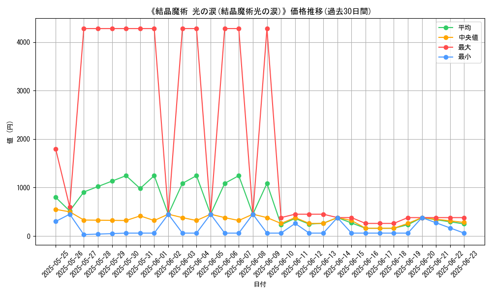 graph_card_105393