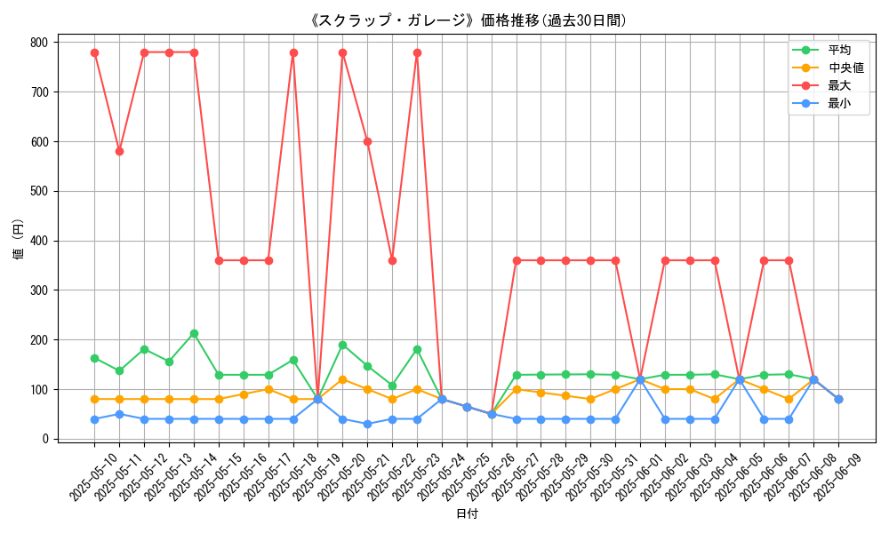 graph_card_105395