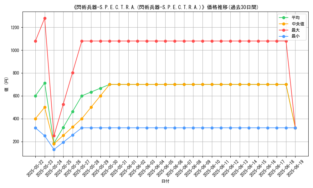 graph_card_105401