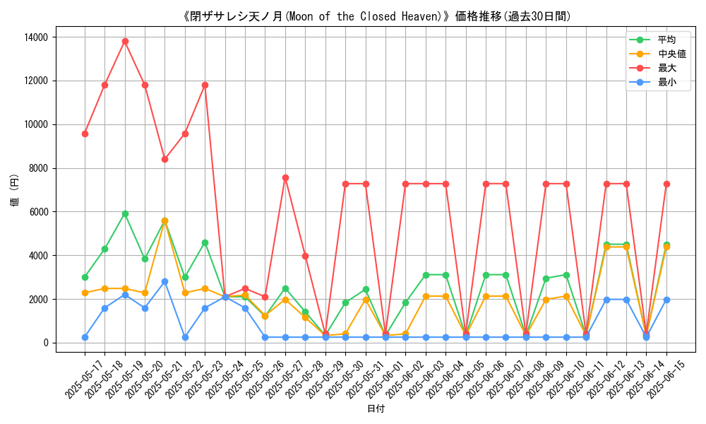 graph_card_105402