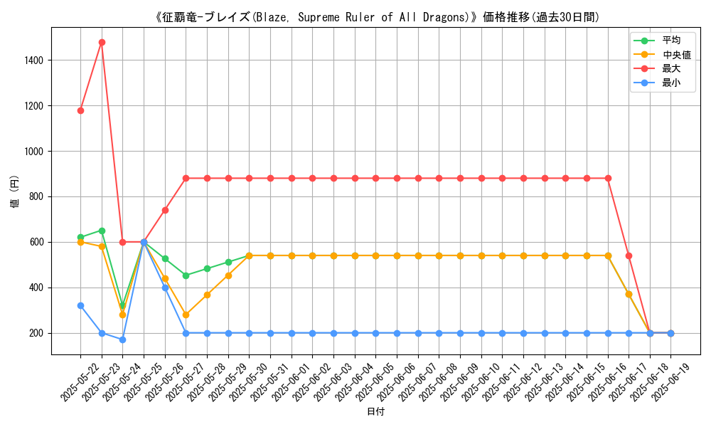 graph_card_105404