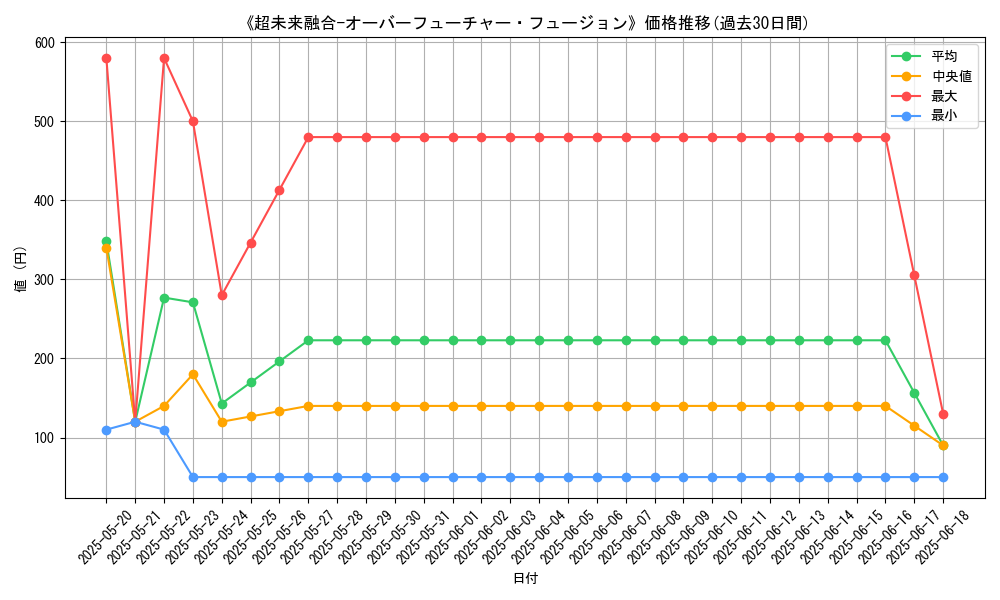 graph_card_105405