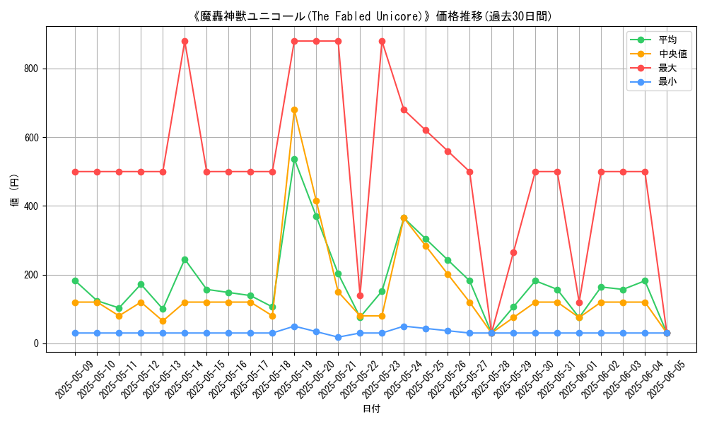 graph_card_105407