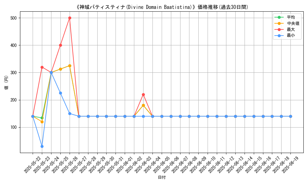 graph_card_105410
