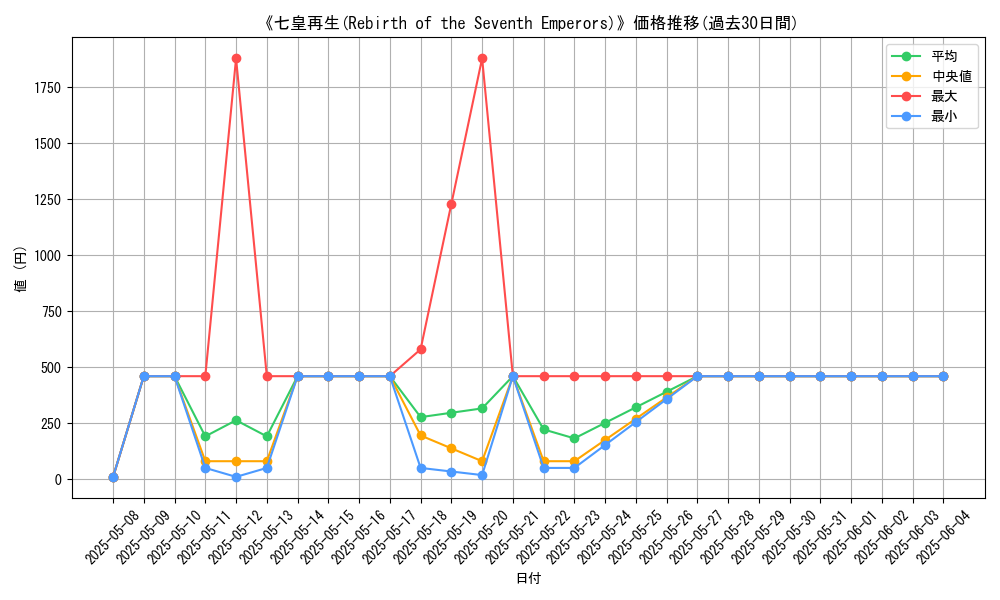graph_card_105411