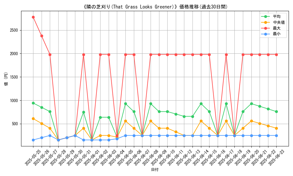graph_card_105412