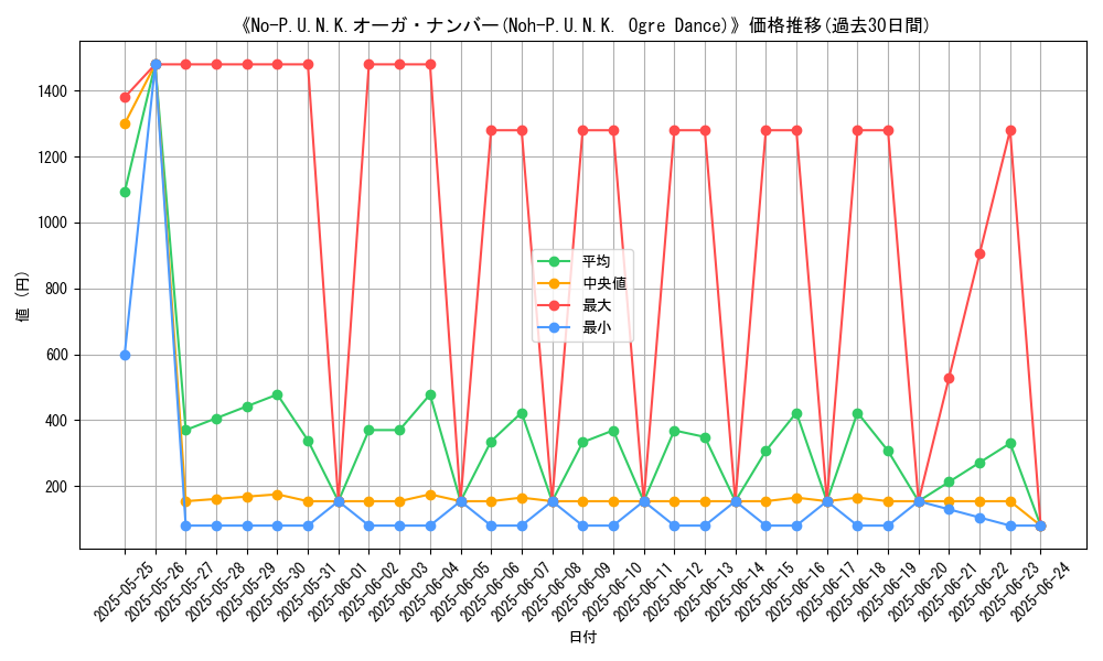 graph_card_105413