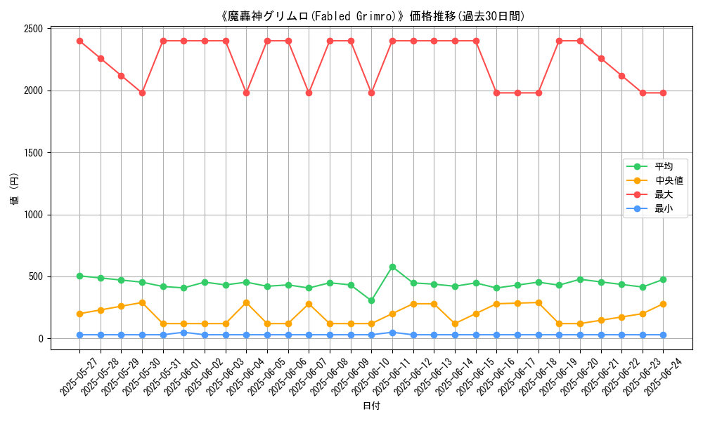 graph_card_105415