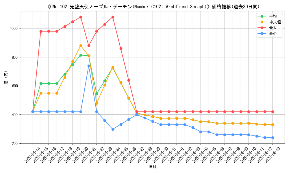 graph_card_105418