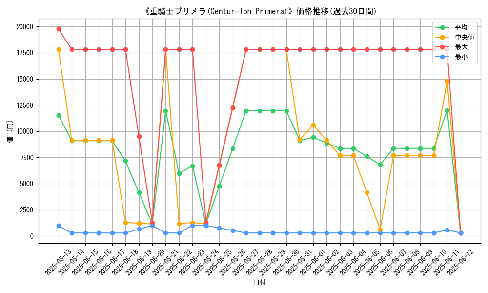 graph_card_105419