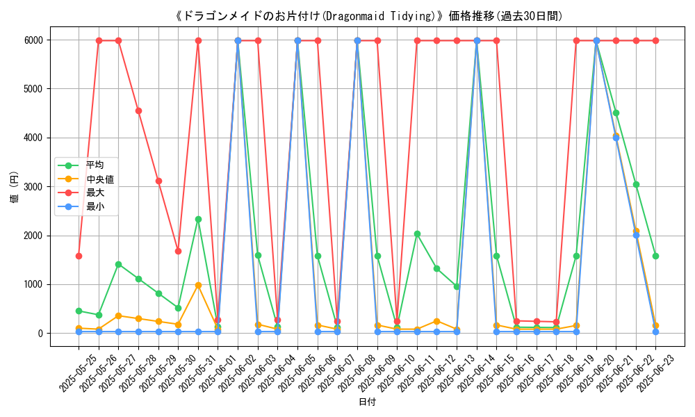 graph_card_105420