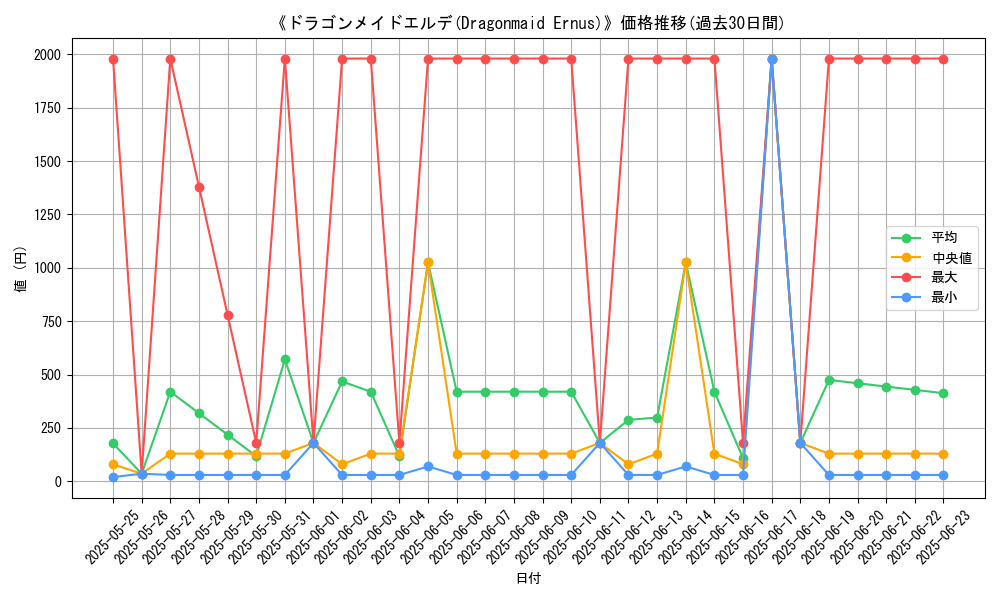 graph_card_105421