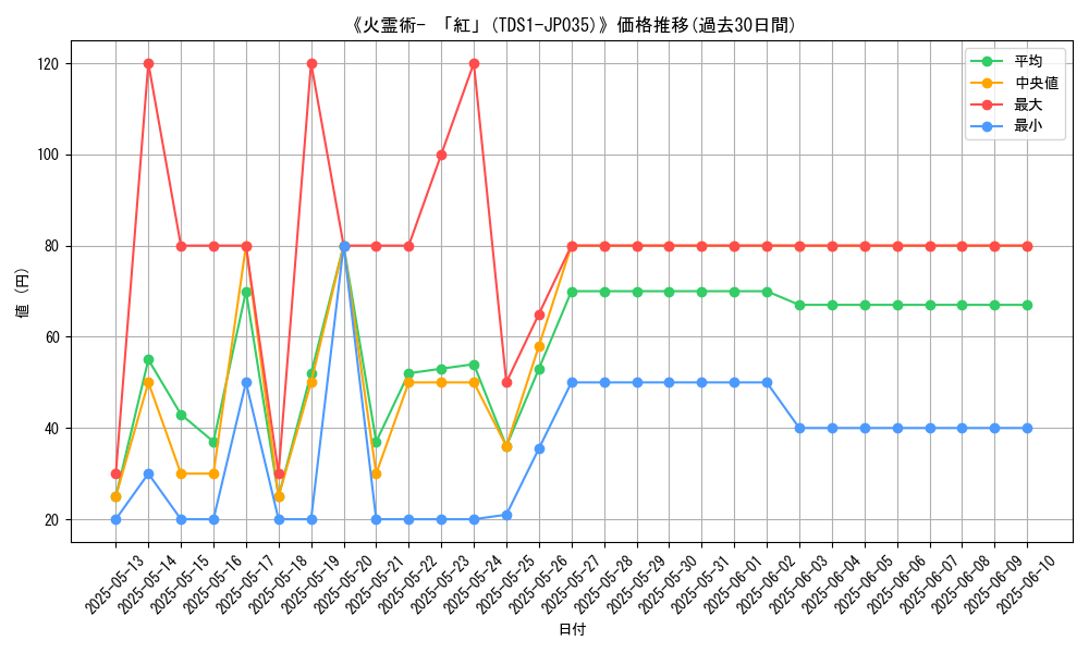 graph_card_105424