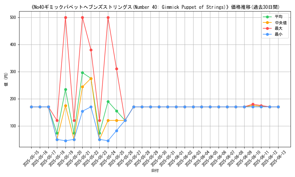graph_card_105425