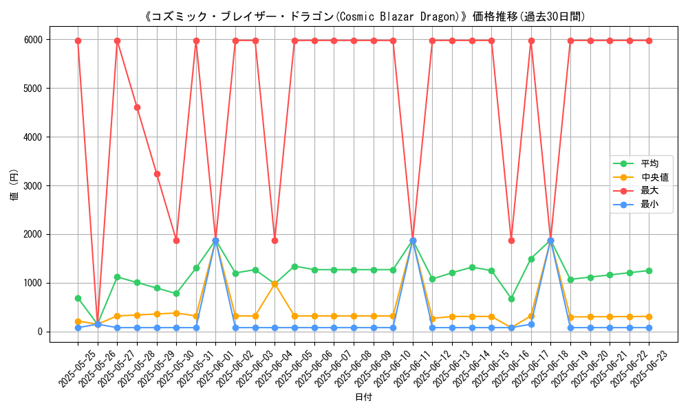 graph_card_105428