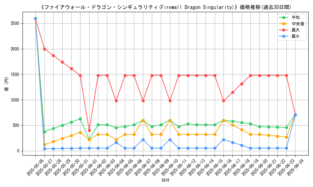 graph_card_105430