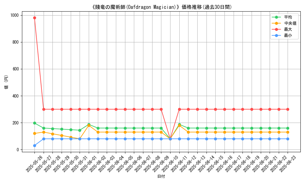 graph_card_105431