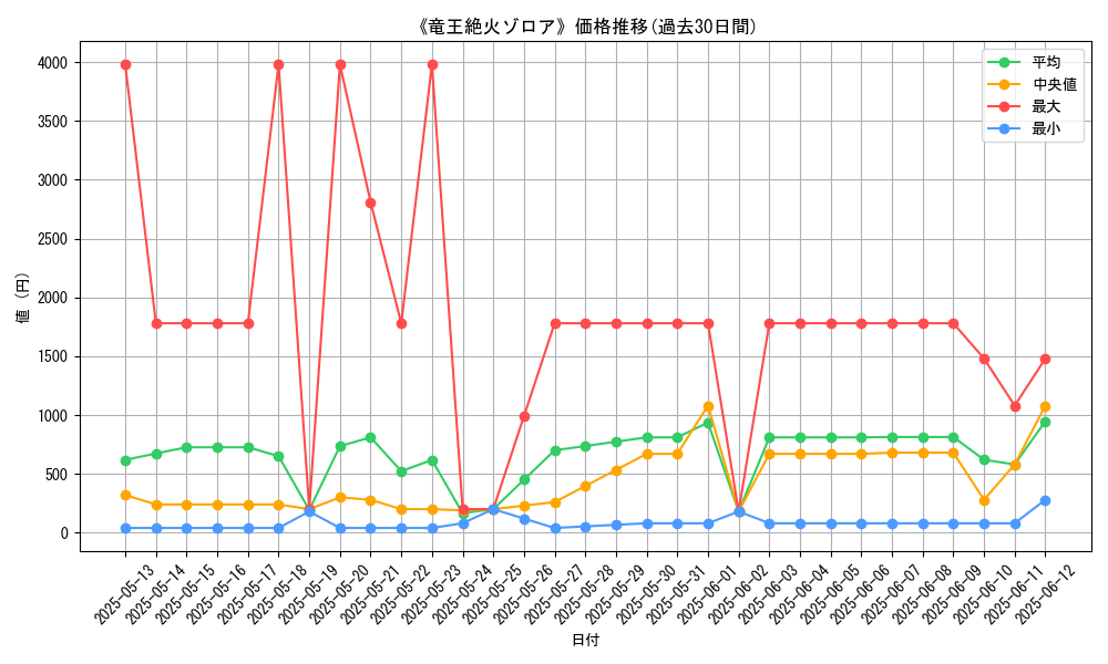 graph_card_105432